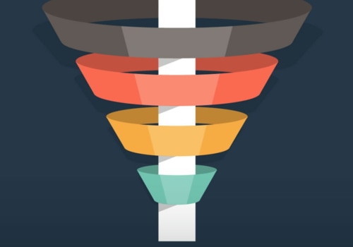 Understanding the Conversion Funnel: Who Created It and How to Optimize It